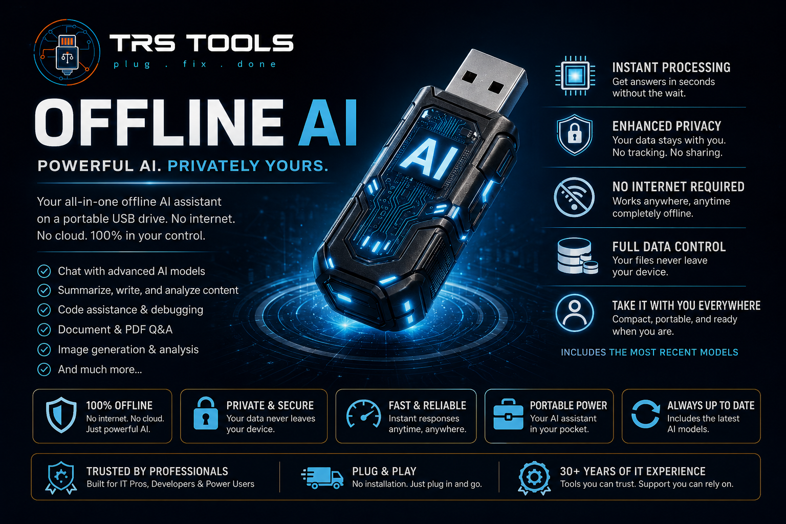 TRS Tools Offline AI USB with instant local processing, enhanced privacy, no internet required after setup, and local data control